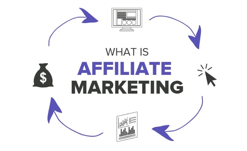 Affiliate Marketing là làm gì