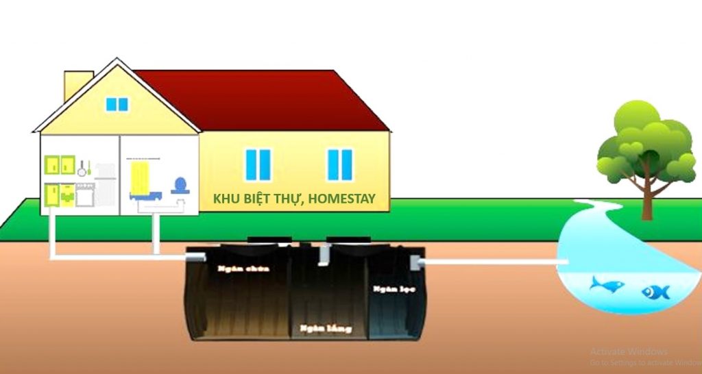 Gia đình tận hưởng môi trường xanh sạch nhờ hệ thống xử lý nước thải gia đình