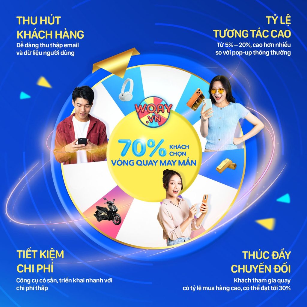 Những giá trị vượt trội mà nền tảng Gamification của Woay mang lại