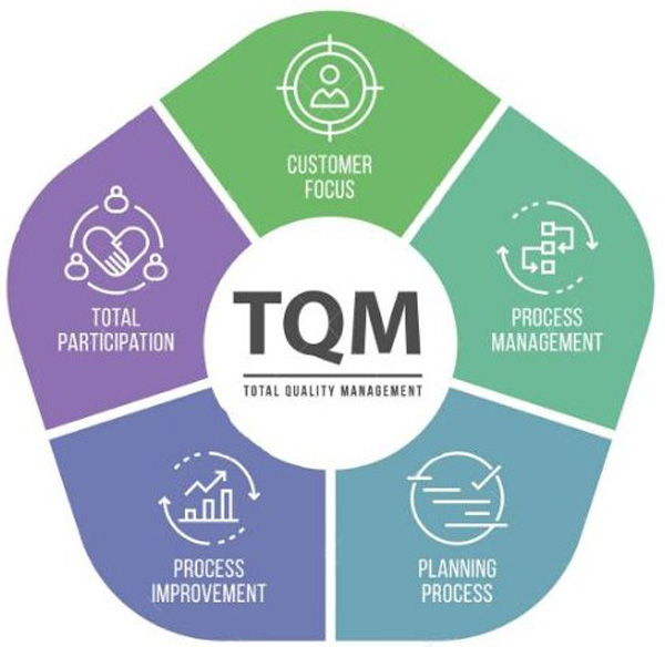 Khái niệm TQM: Định nghĩa, Ưu điểm và Cách thực hiện – Nhịp Sống Thời Đại